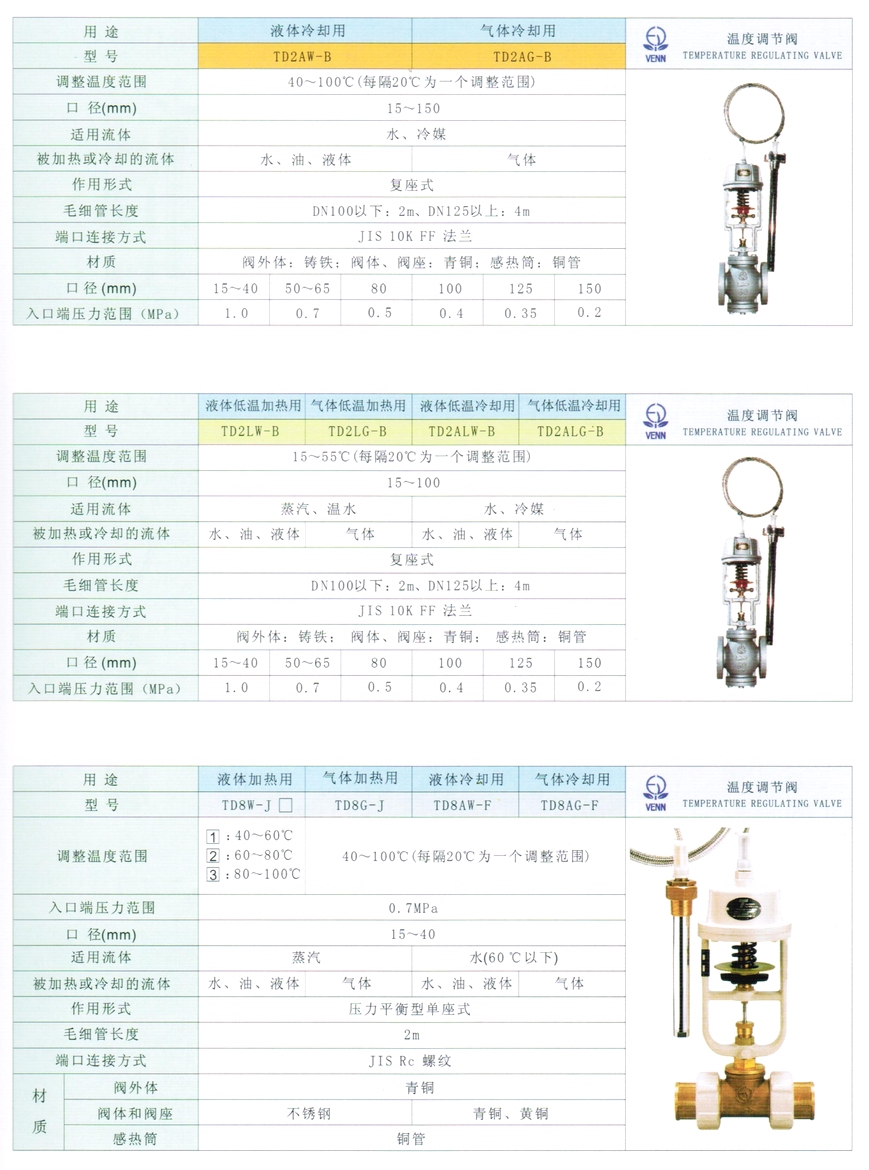 TD2、DT4、DT4L、TD2AW、TD2AG、TD2LW、TD2LG、TD2ALW、TD2ALG型溫控調(diào)節(jié)閥