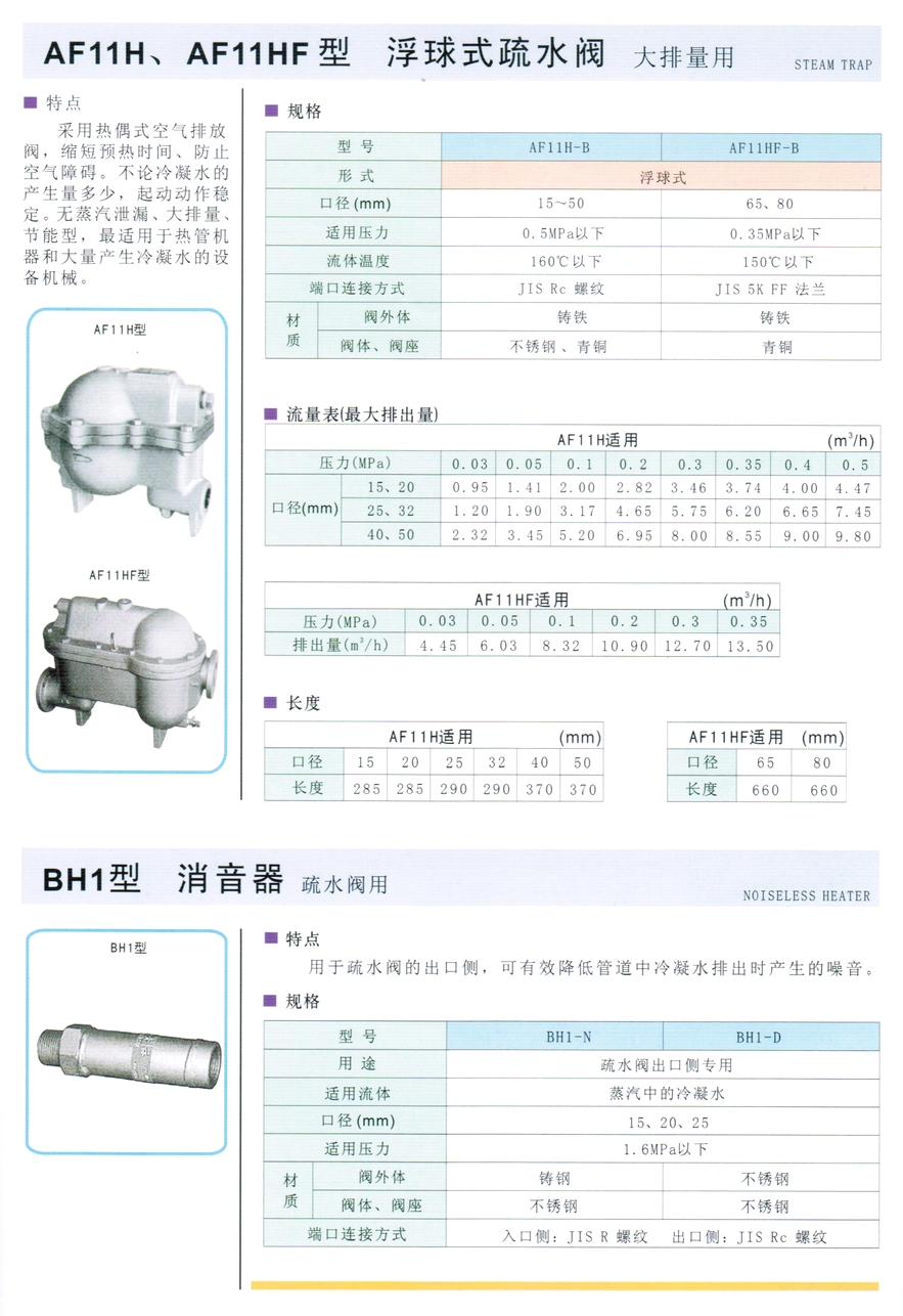 BH1型消聲器(疏水閥出口側(cè)專用)