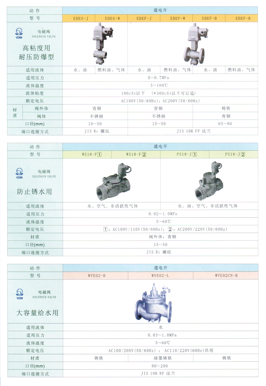 EDEF型水、油、氣體電磁閥