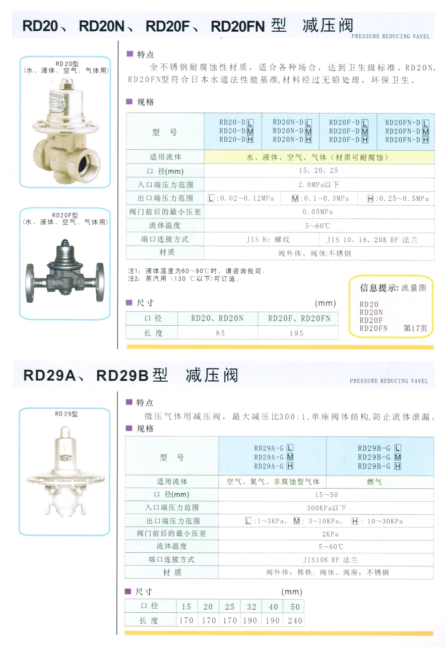 RD-20F型水、液體、空氣、氣體減壓閥