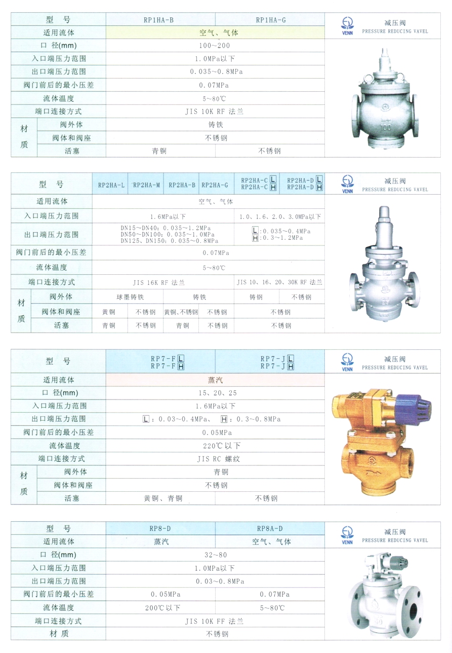 RP-8、RP-8A型蒸汽、空氣、氣體減壓閥