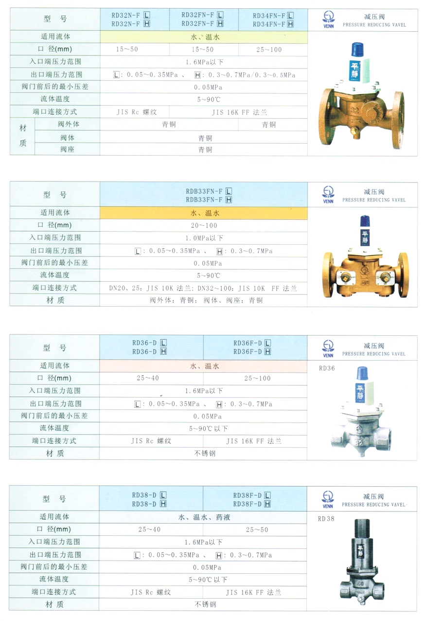 RD-32N、RD-32FN、RD-34FN型水用減壓閥