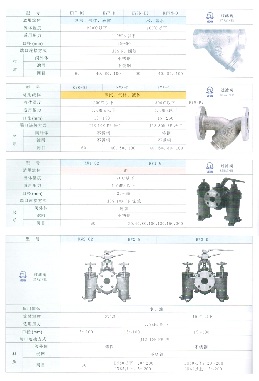 KY3、KY8型蒸汽、氣體、液體過濾器