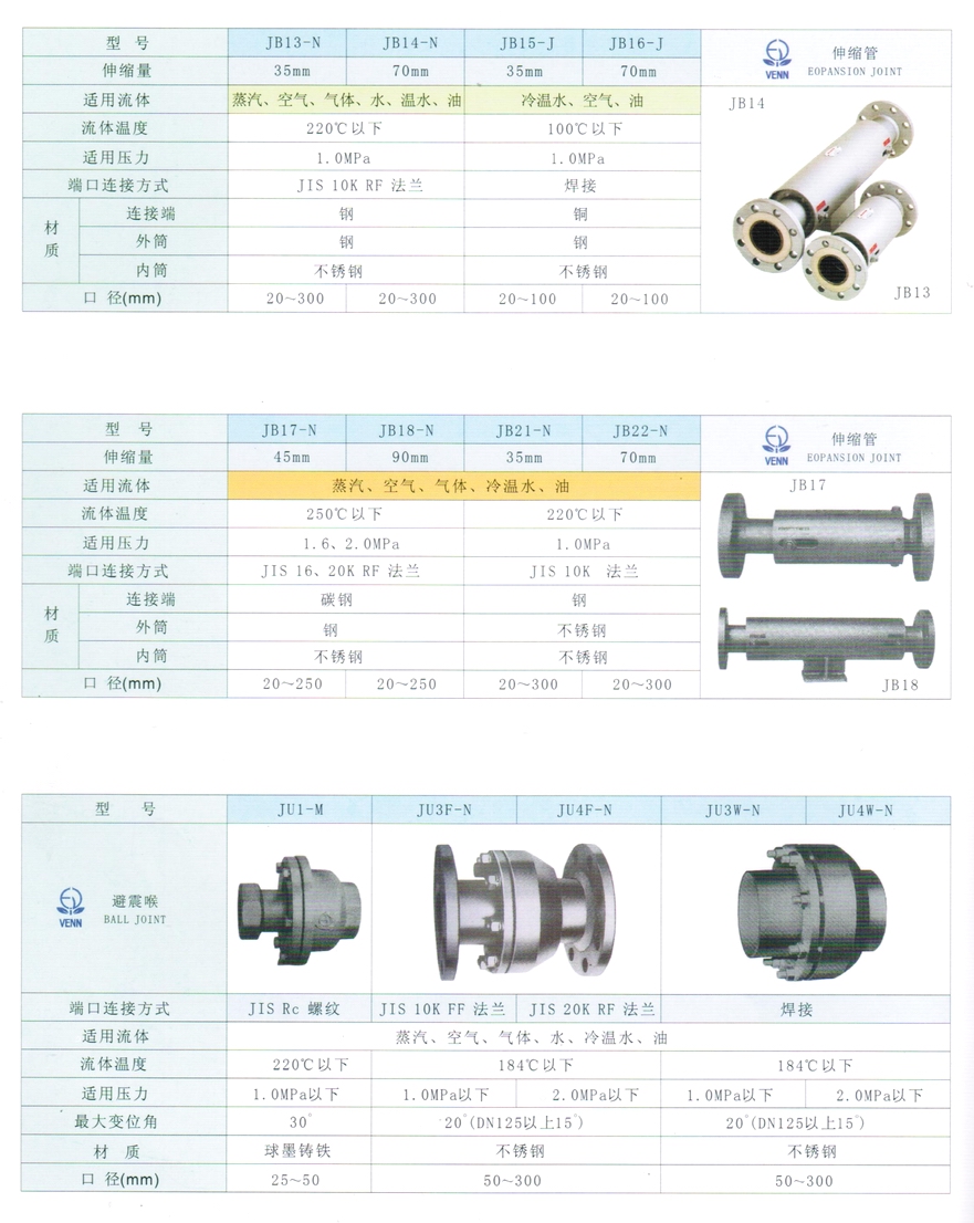 JB17、JB18、JB21、JB22型伸縮管