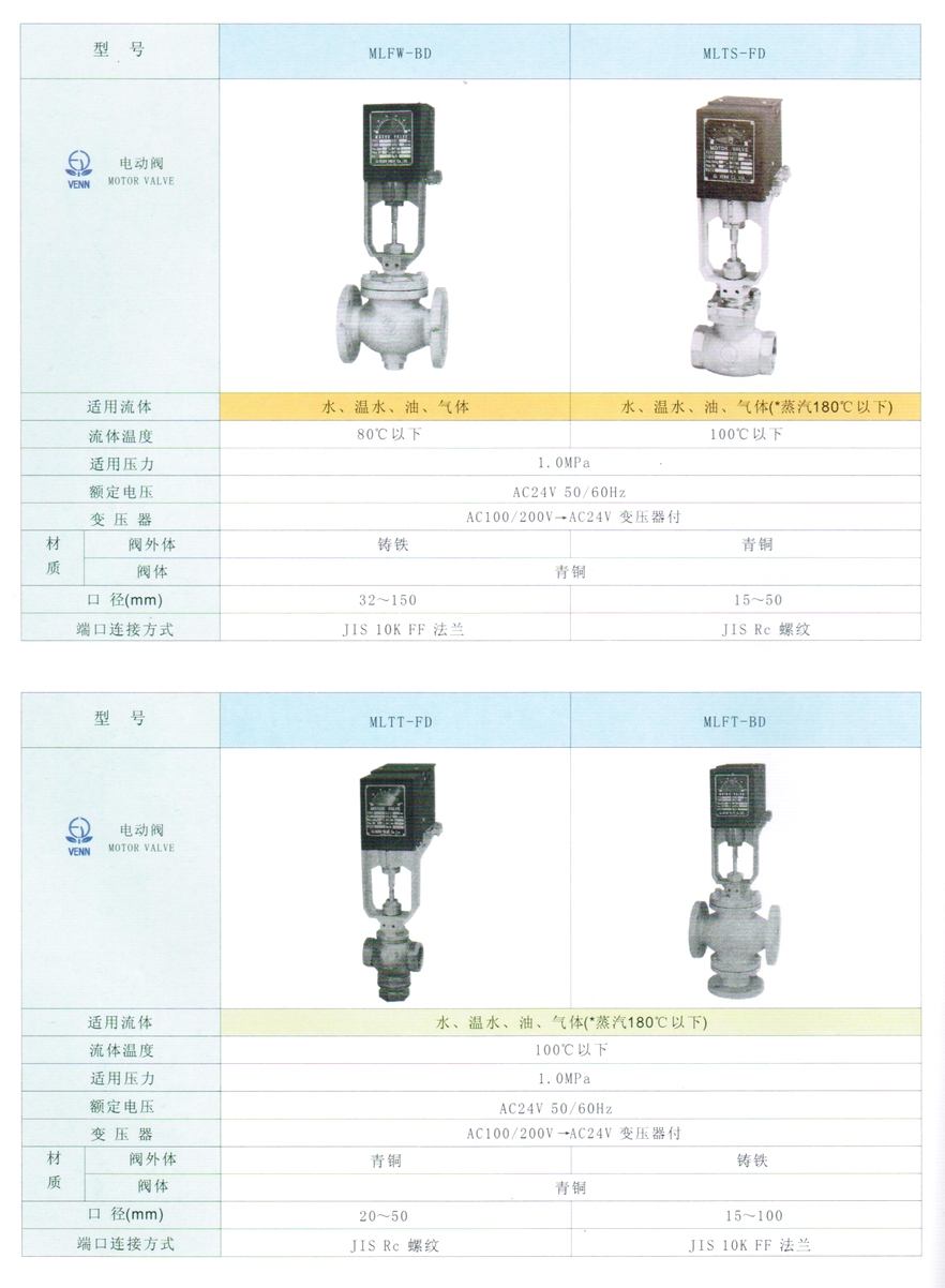 MLTT型水、油、氣體、蒸汽電閥門