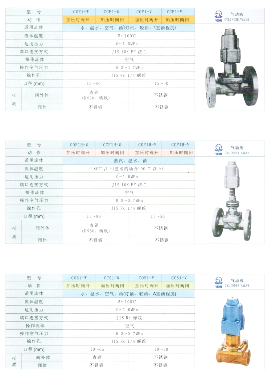 COS1、CCS1型水、油、空氣氣動閥門